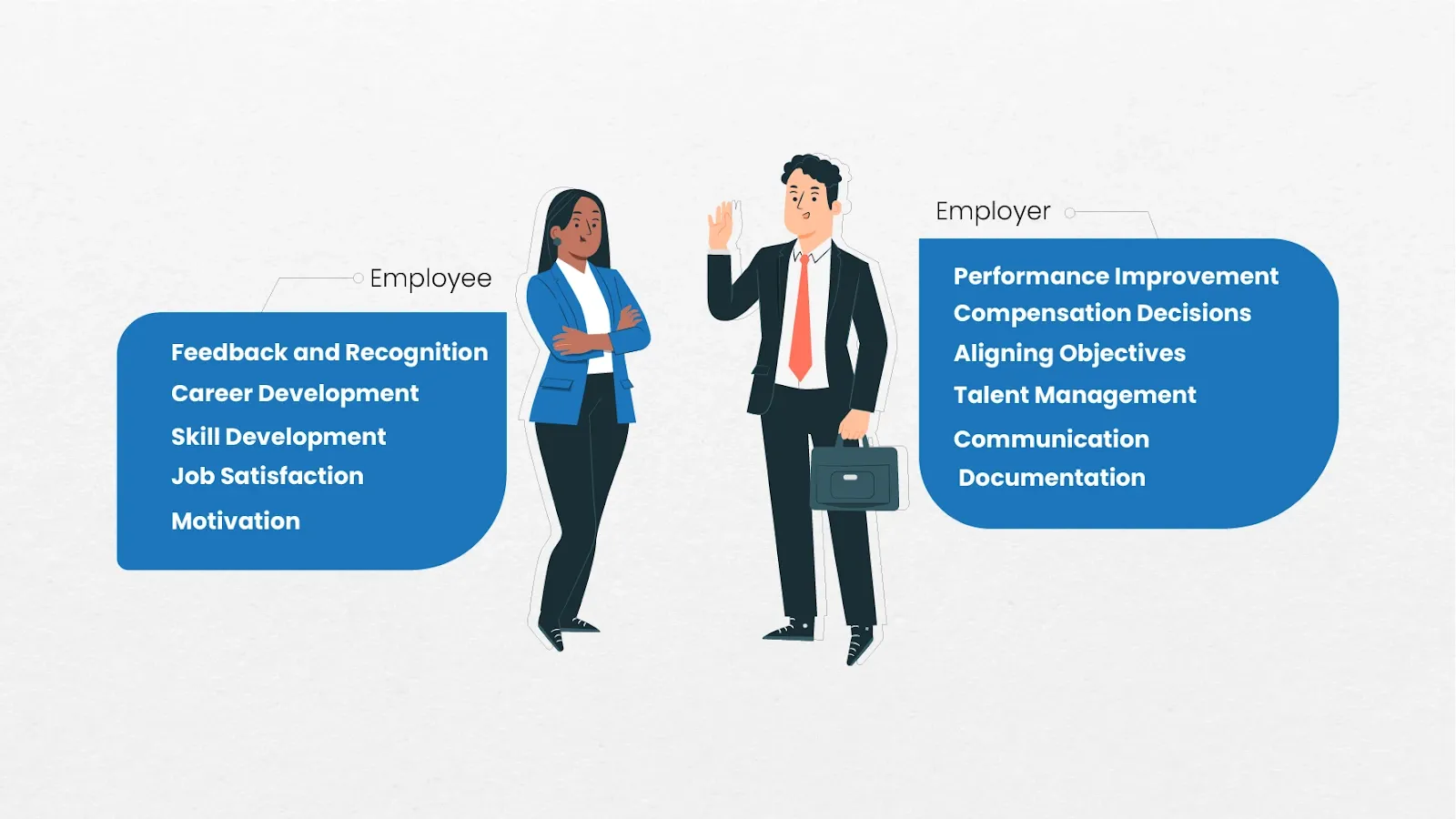 showing key significance of employee performance appraisal 