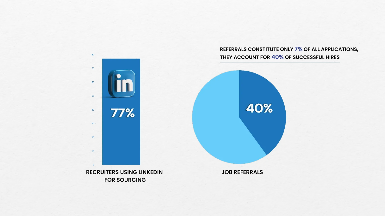image representing key statistics representing how professional networking have benefited in finding jobs.
