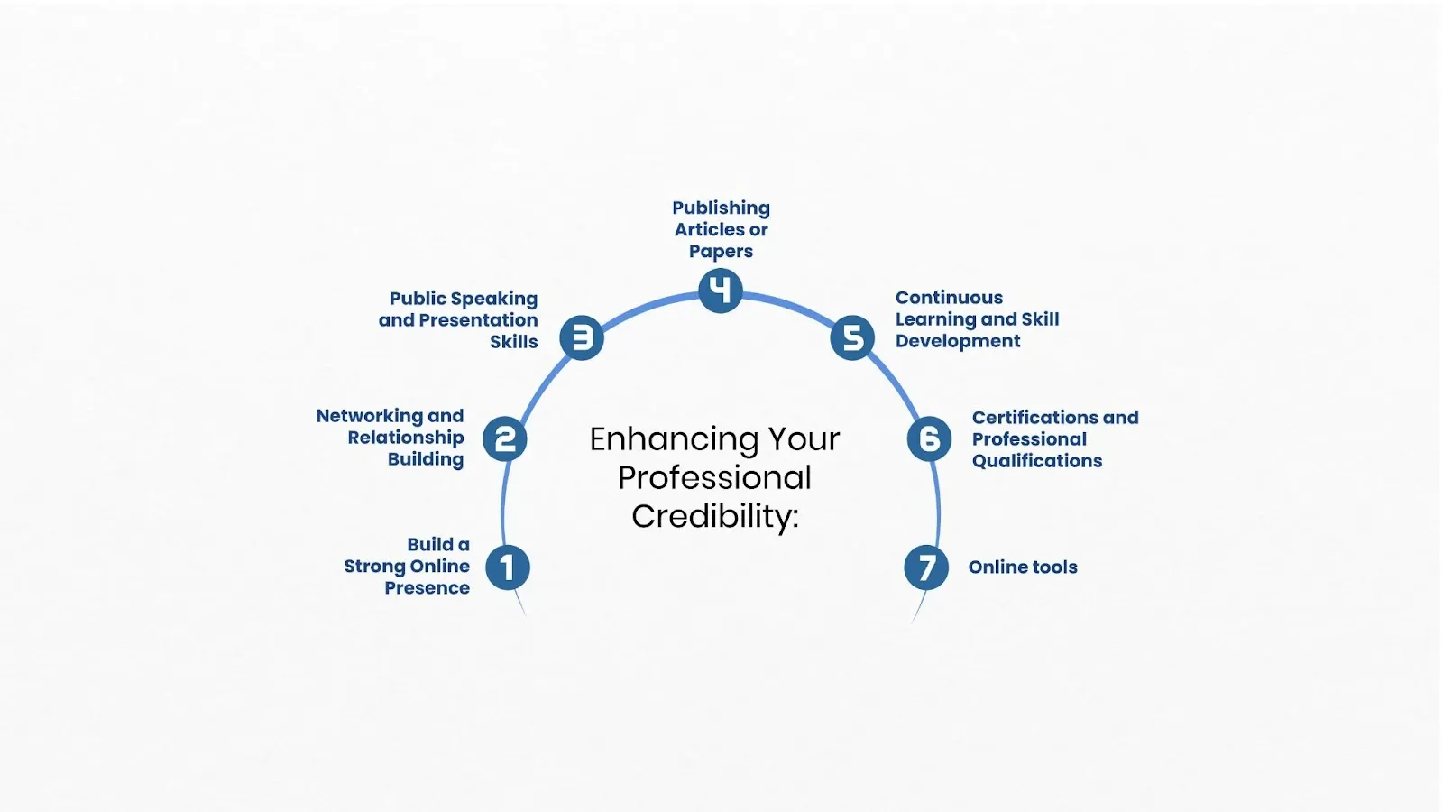image representing how to enhance professional credibility