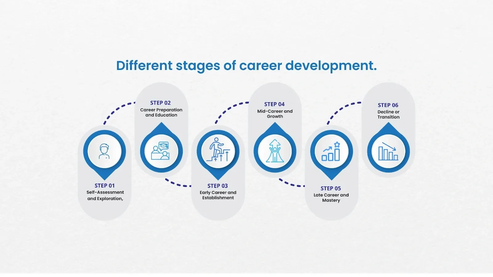 image representing stages of career development