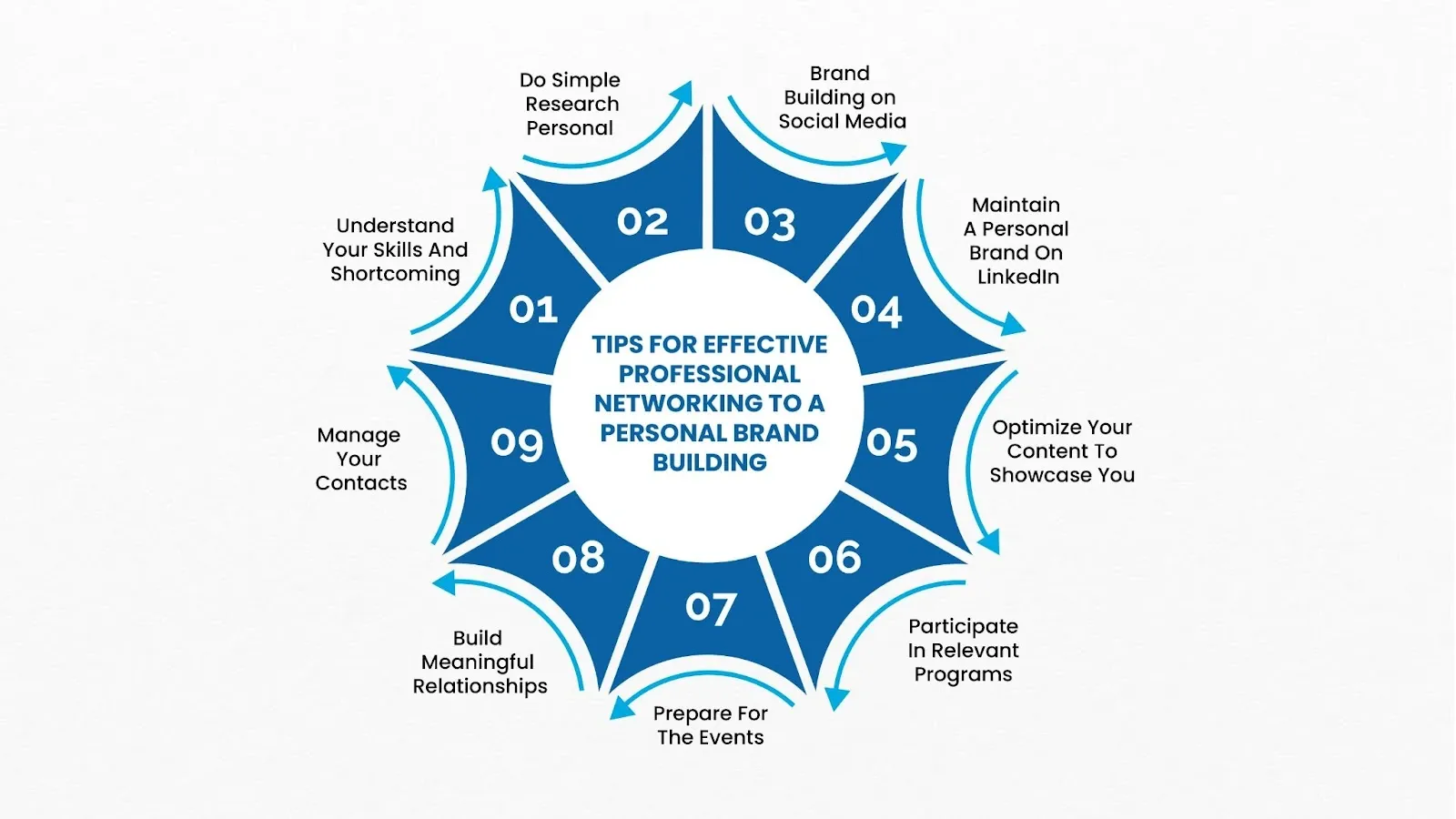 image representing networking strategies for personal branding