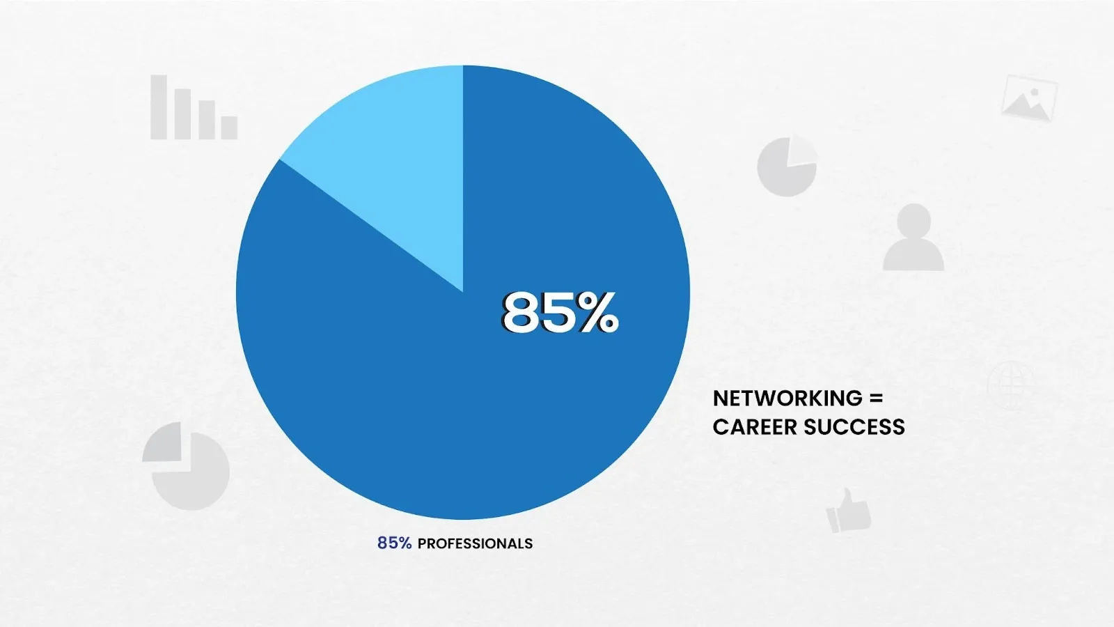 image representing 85% of professionals are all in on networking for career wins