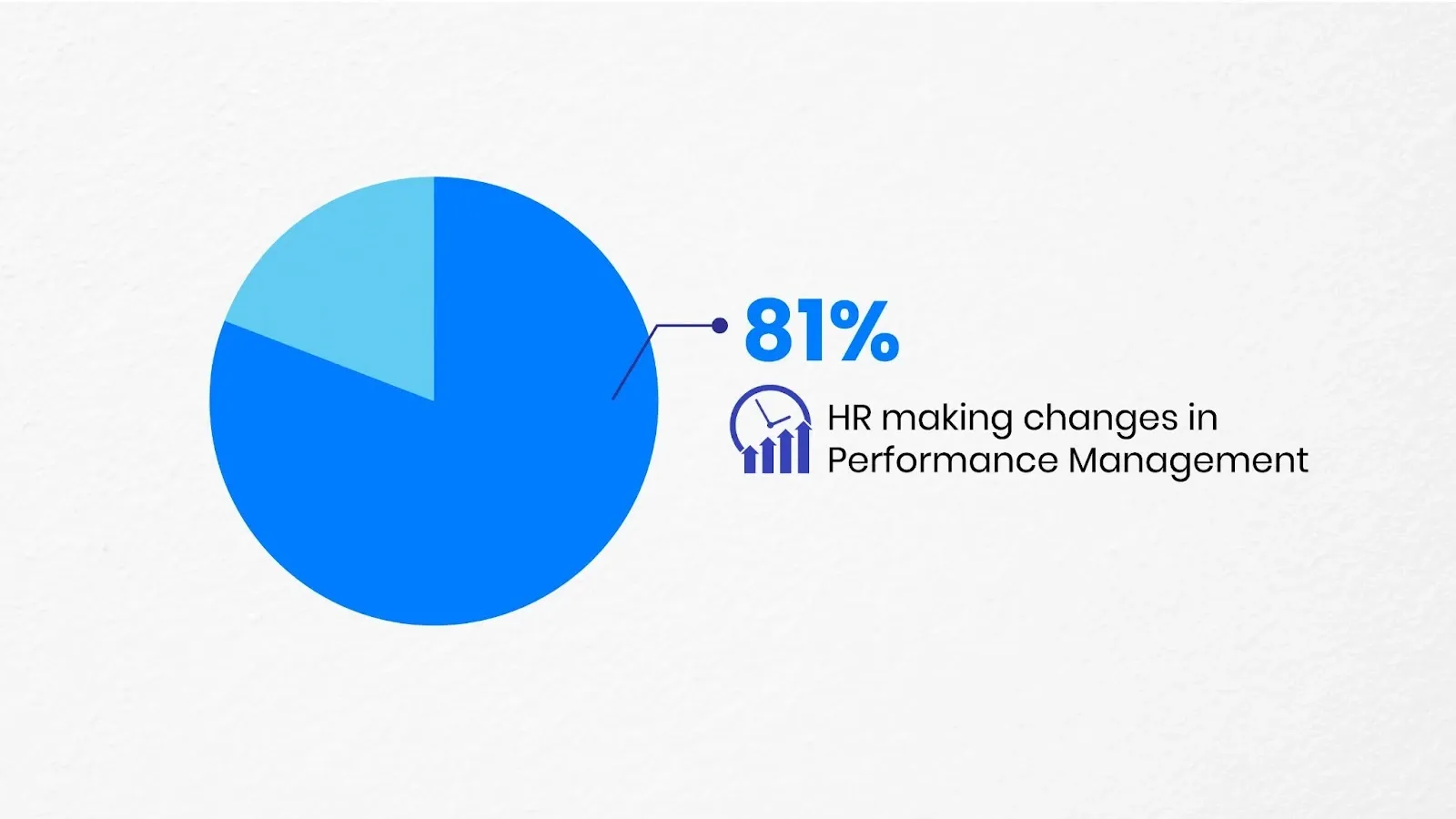 key statistics; blue pie chart representing percentage of HR