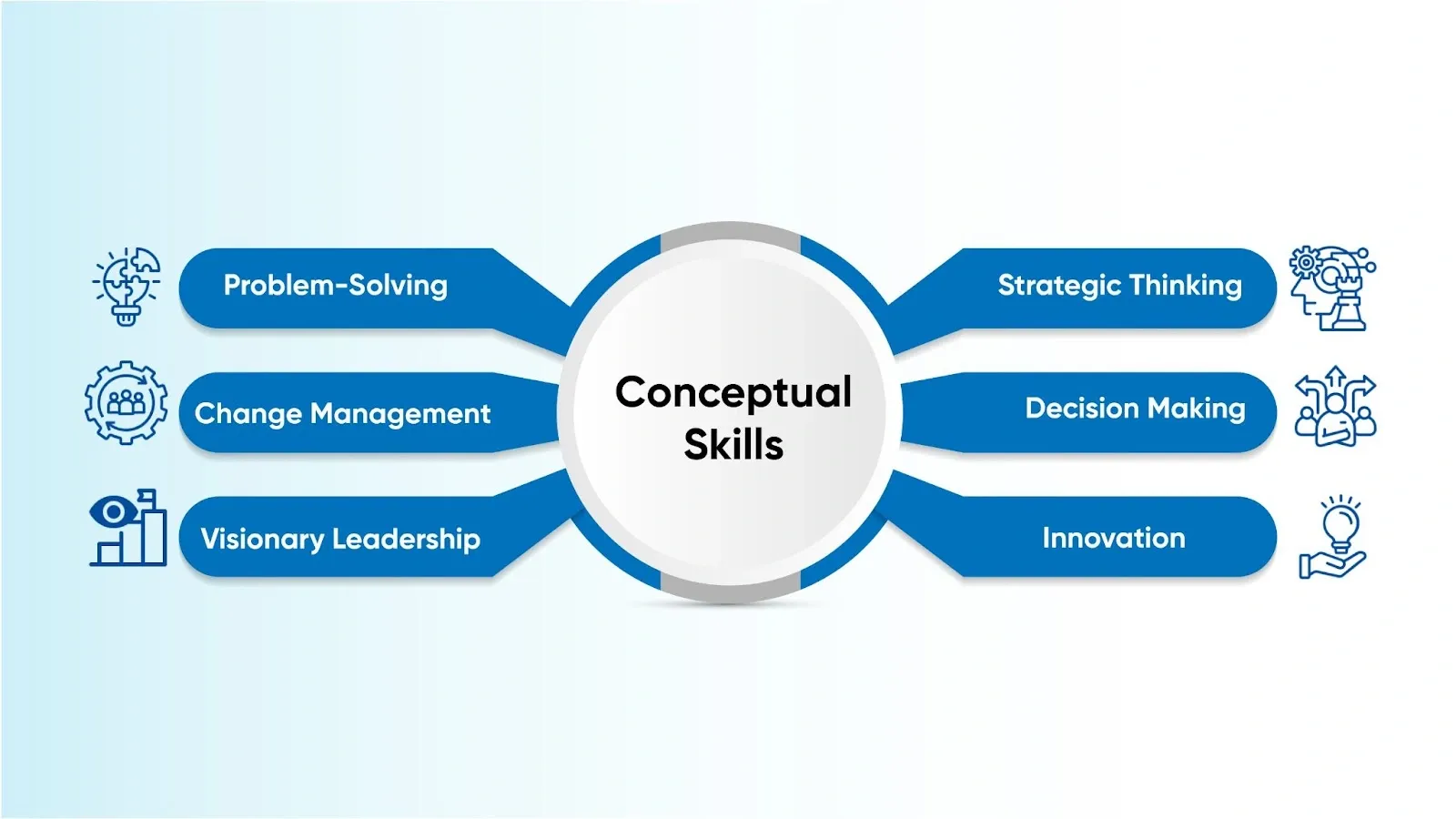 Understanding Conceptual Skills: Definition, Examples, and Significance