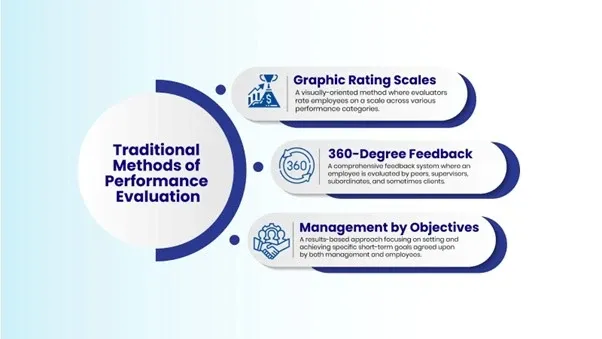 infographic representing traditional methods of  performance evaluation 