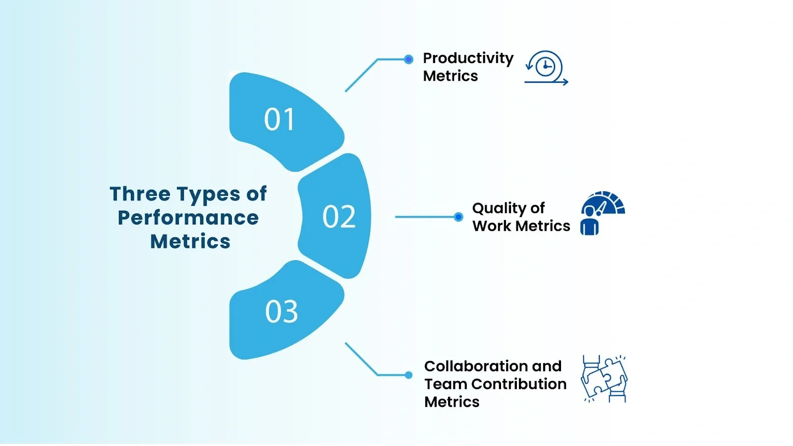 infographic representing types of performance metrics