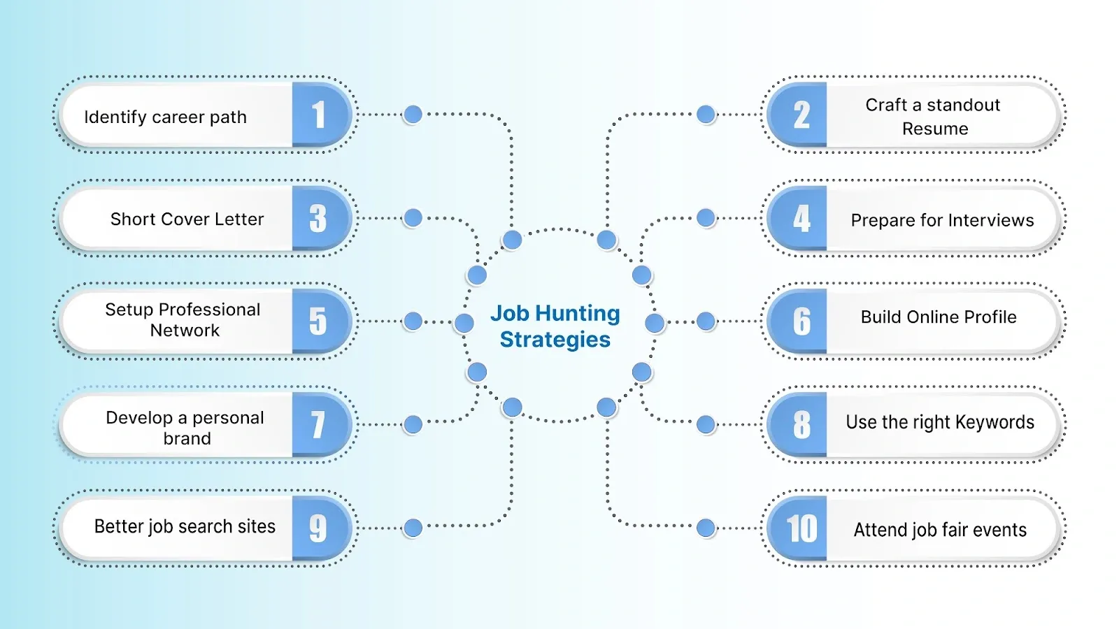  infographics representing job hunting process strategies 