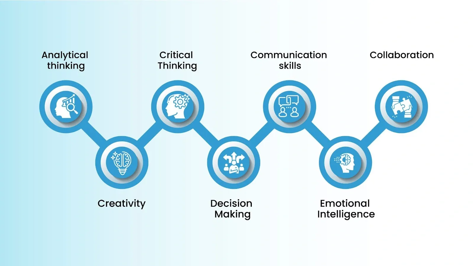 infographic representing 7 problem solving skills 