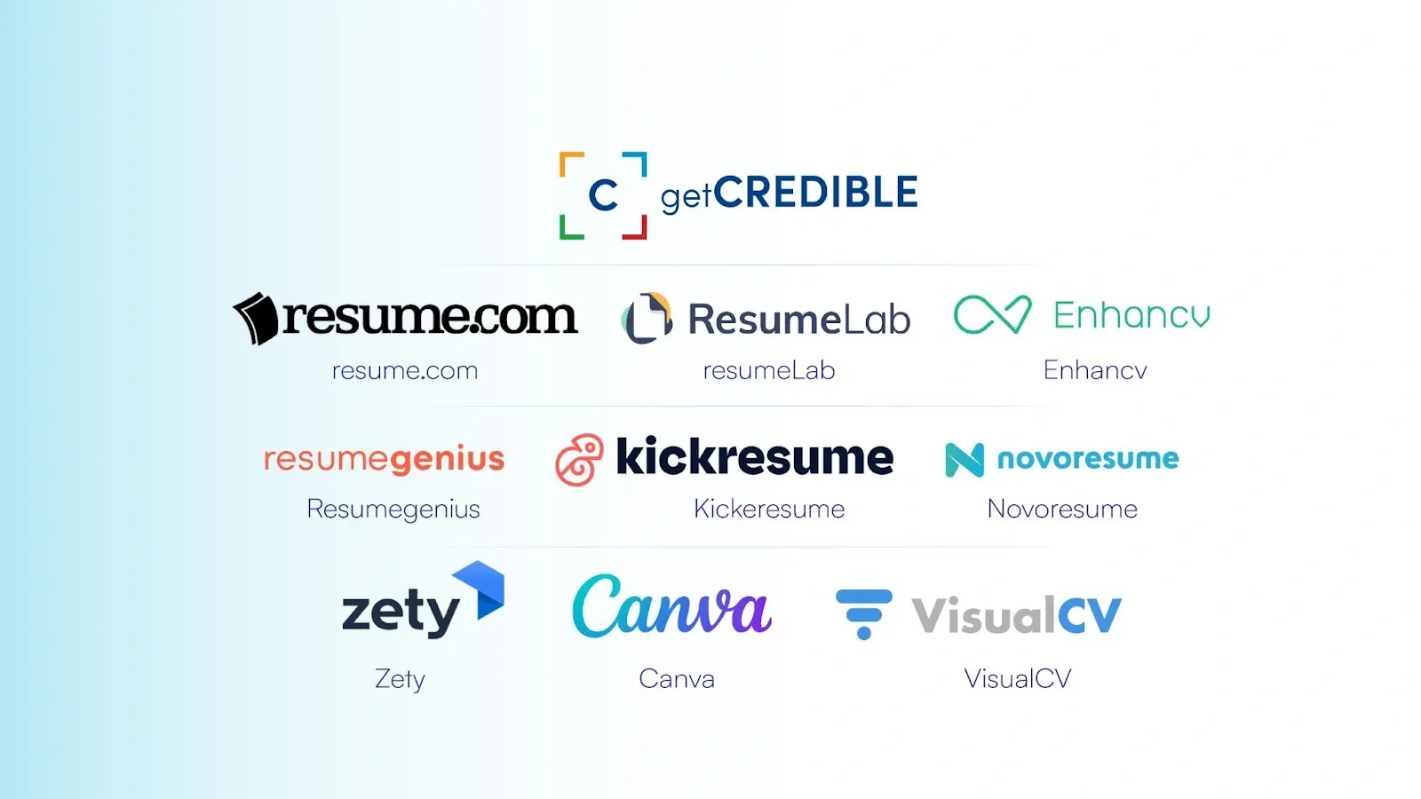 infographic representing resume builders in the US