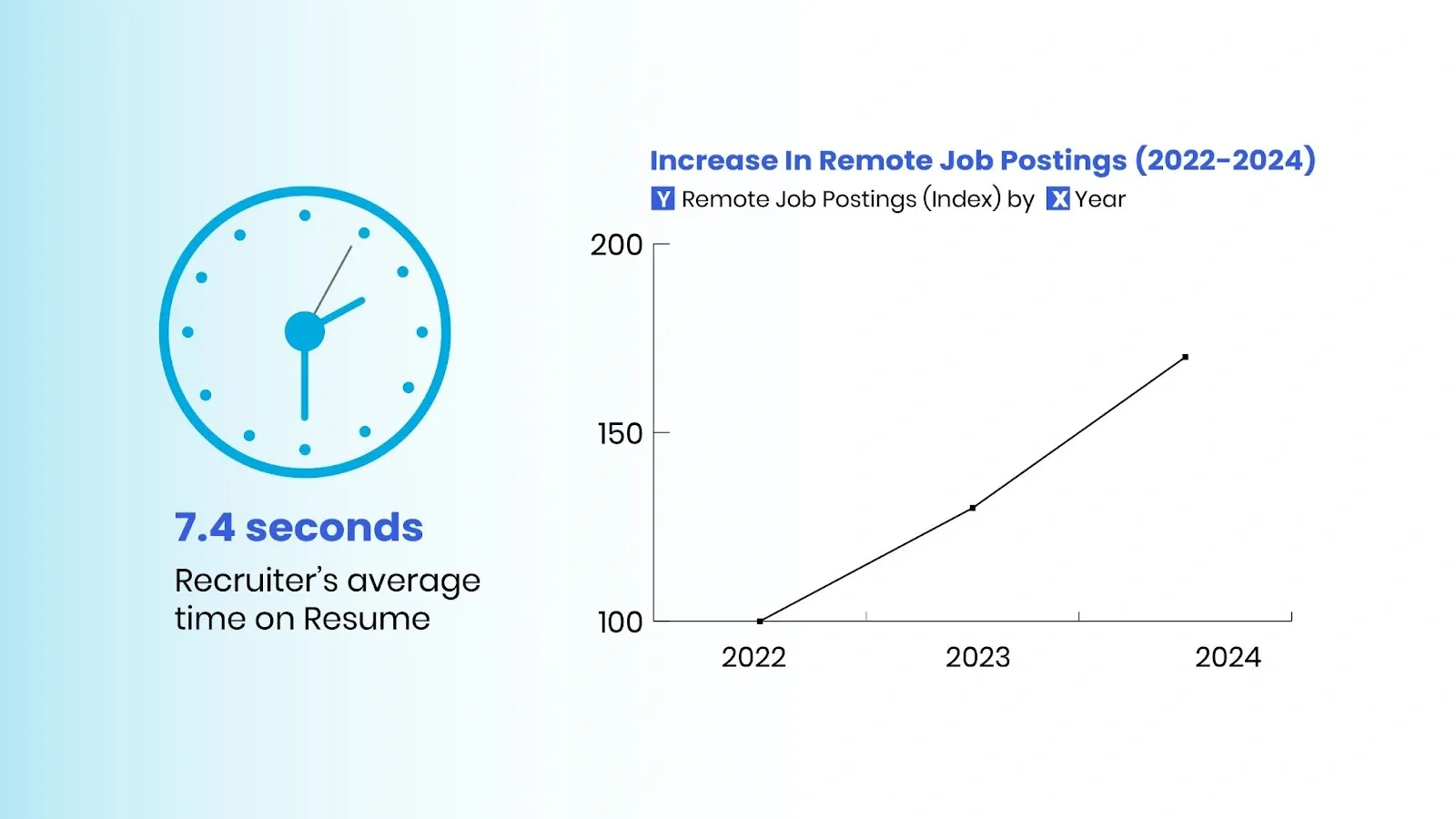 pie chart representing recruiter’s preference on resumes and job posting insights in the US